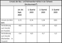 <p>Es ist allgemein bekannt, dass dieses Jahr für alle eine Herausforderung darstellt. Diverse Krisen wirken in verschiedene Lebensbereiche und führen zu…</p>
