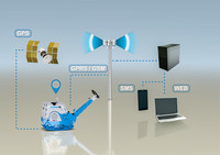 <p>Telematik durchdringt immer mehr den Baustellen-Alltag. Ausgerechnet die Verdichtung erweist sich dabei als eine Vorreiterdisziplin. Bei grossen…</p>