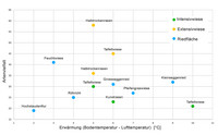 Explorativstudie über das Potenzial städtischer Grünflächen <p>Viele Städte verwandelten sich in den warmen Sommermonaten in Hitzeinseln. Gleichzeitig dokumentieren aktuelle Erhebungen einen anhaltenden…</p>
