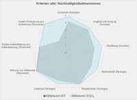 Q-Index – neues Messinstrument für Grünraumqualitäten <p>Die Anforderungen an Grünräume im Siedlungsgebiet sind immens. Es gilt, gleichzeitig vielfältige Nutzungen für die Bevölkerung zu ermöglichen,…</p>