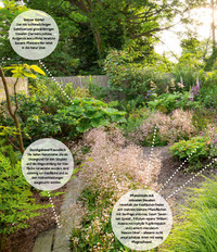 <p>Das Zusammenspiel der platzierten Gestaltungselemente - dargestellt in einer Bildanalyse. </p>